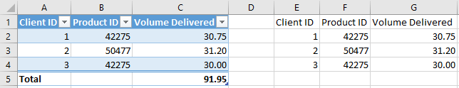 table-objects-vs-standard-ranges-in-excel-side-by-side